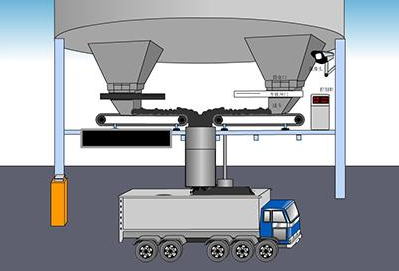 皮帶秤定量裝車系統(tǒng)特點(diǎn)