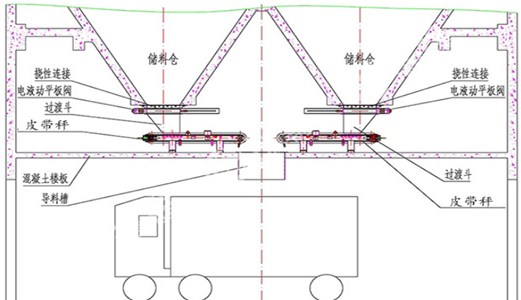 淺談圣能皮帶秤定量裝車(chē)系統(tǒng)應(yīng)用及特點(diǎn)