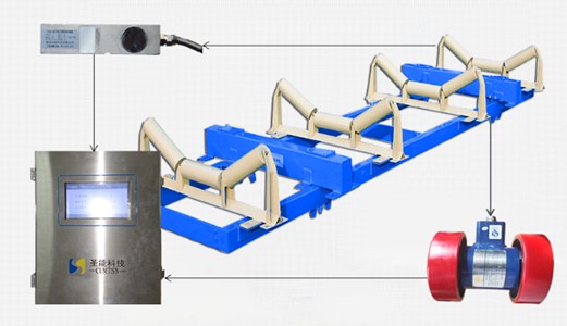 淺析矩陣式電子皮帶秤的高精度、高穩(wěn)定性的發(fā)展之路