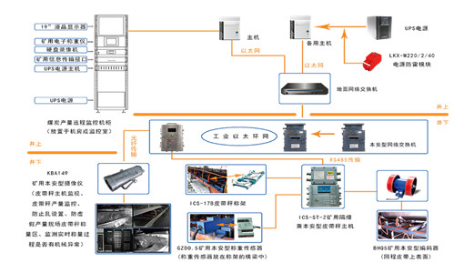 穩(wěn)定、安全、高效：圣能科技助力采礦行業(yè)智慧升級