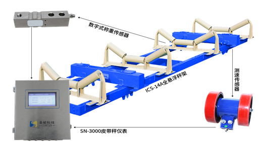 懸浮式皮帶秤秤架形式優(yōu)勢(shì)特點(diǎn)解析：全方位智能化升級(jí)