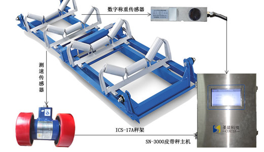 經典秤——淺析ics17a<a href='http://m1301.cn/' target='_blank'><u>皮帶秤</u></a>秤架設計及傳感器、儀表的優(yōu)勢