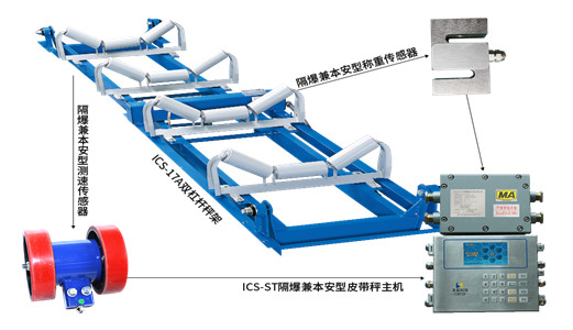 ics<a href='http://m1301.cn/' target='_blank'><u>皮帶秤</u></a>價(jià)格如何？計(jì)量<a href='http://m1301.cn' target='_blank'><u>電子皮帶秤</u></a>優(yōu)勢及功能淺析