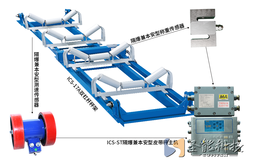 ICS-ST礦用防爆<a href='http://m1301.cn' target='_blank'><u>電子皮帶秤</u></a>