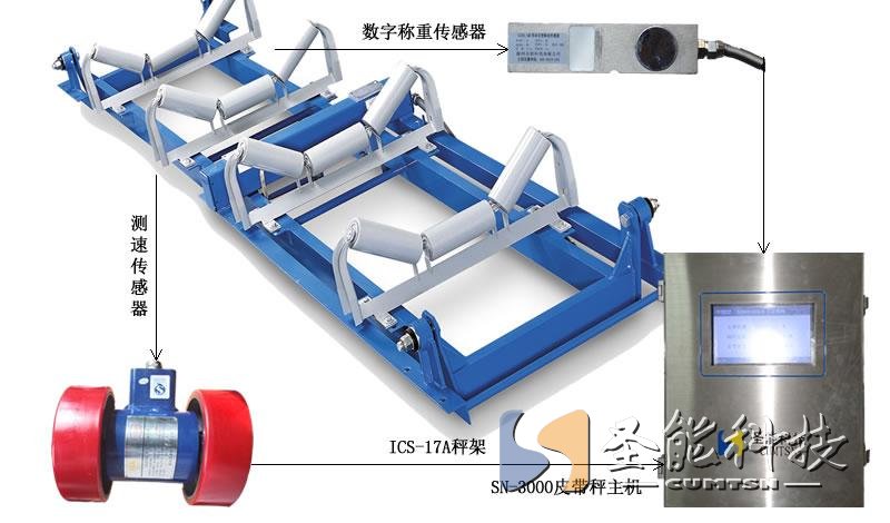 <a href='http://m1301.cn' target='_blank'><u>皮帶秤廠家</u></a>