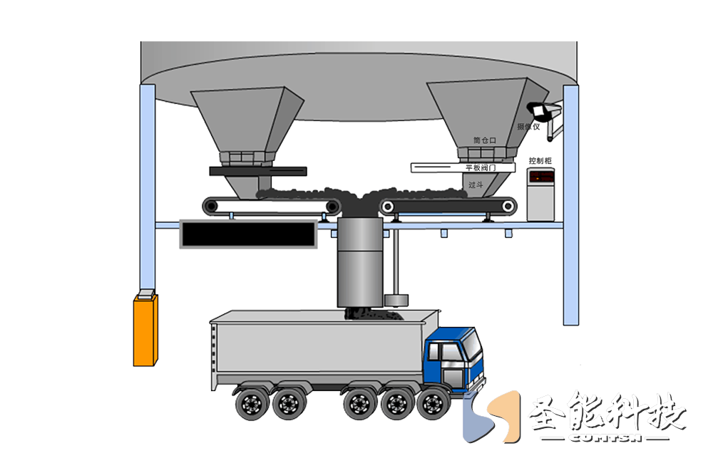 <a href='http://m1301.cn/' target='_blank'><u>皮帶秤</u></a>定量裝車系統(tǒng)