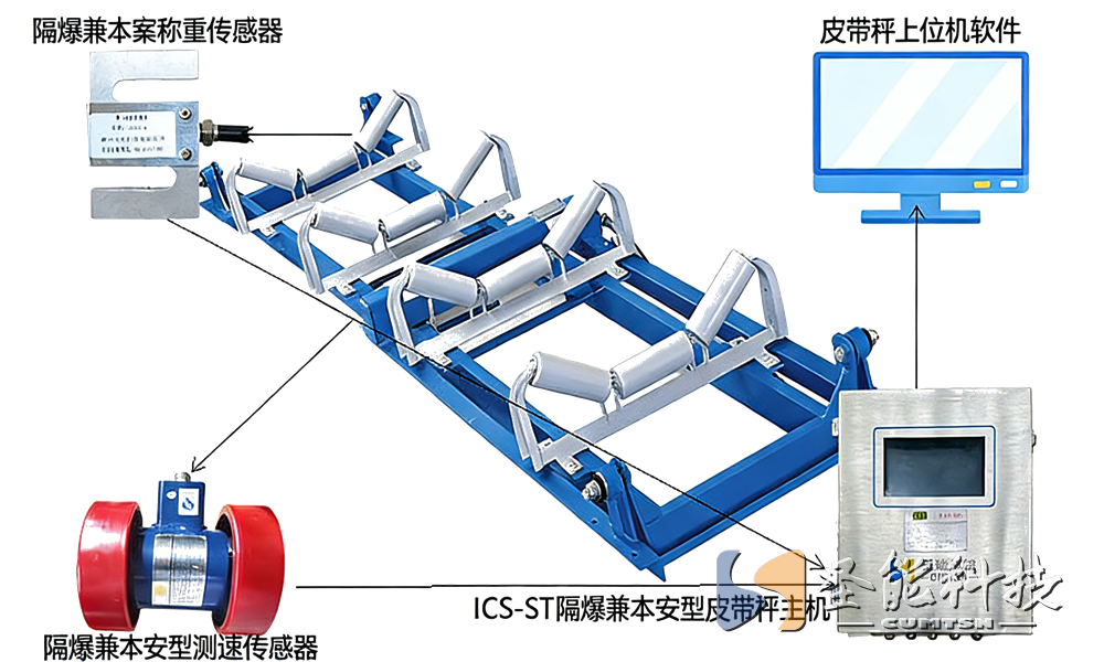 ICS-ST礦用防爆電子皮帶秤